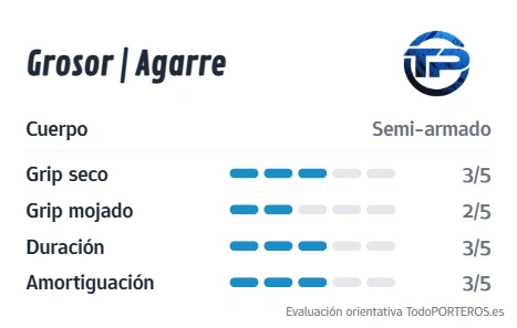 Gráfico de puntuación del guante Zeus 2.0 AURA UGT PRO: Agarre, Durabilidad y Grosor